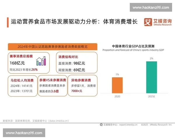 基于多维数据的体育产业市场趋势分析与商业价值研究创新发展路径探索